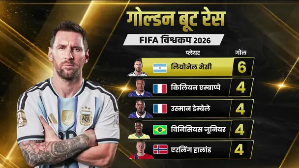 The Goalpost | Day 17 | FIFA World Cup 2026