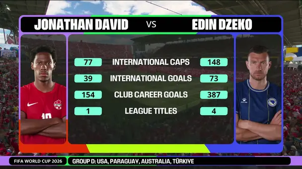 David vs Džeko | The Iconic Head to Head Showdown