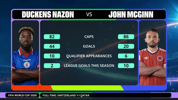 Nazon Vs Mcginn | The Iconic Head to Head Showdown