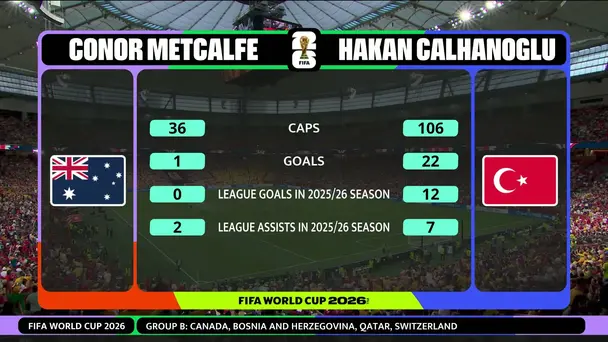 Metcalfe vs Calhanoglu | The Iconic Head to Head Showdown