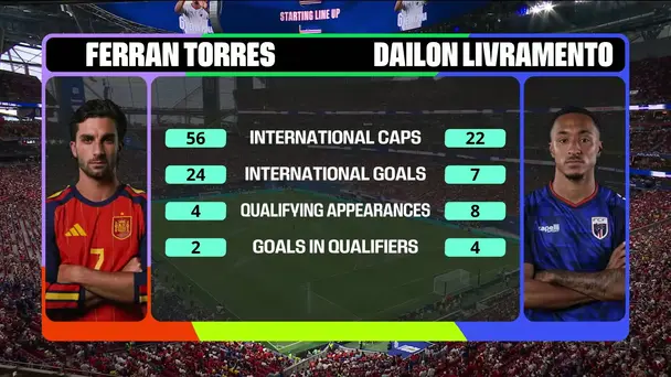Torres vs Livramento | The Iconic Head to Head Showdown