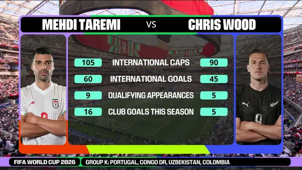 Taremi vs Wood | The Iconic Head to Head Showdown