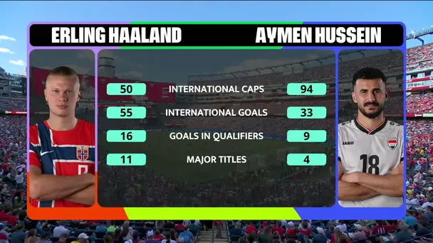 Haaland vs Hussein | The Iconic Head to Head Showdown