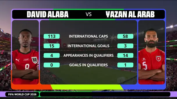 Alaba vs Al-Arab | The Iconic Head to Head Showdown