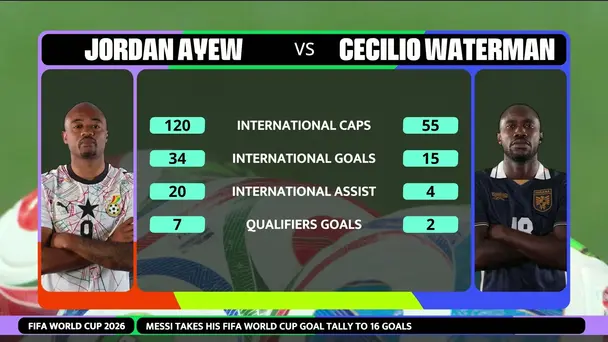 Ayew vs Waterman | The Iconic Head to Head Showdown