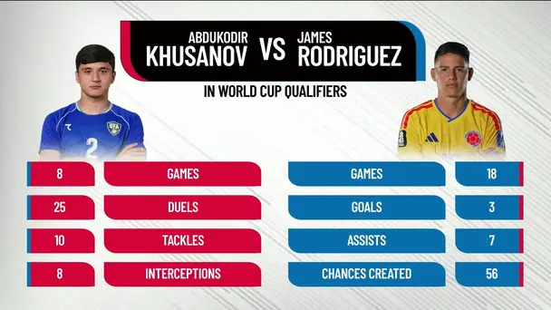 Khusanov vs Rodríguez | The Iconic Head to Head Showdown