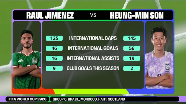 Jiménez vs Heung-min | The Iconic Head to Head Showdown