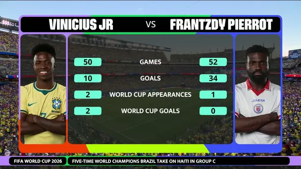 Vinícius Jr. vs Pierrot | The Iconic Head to Head Showdown