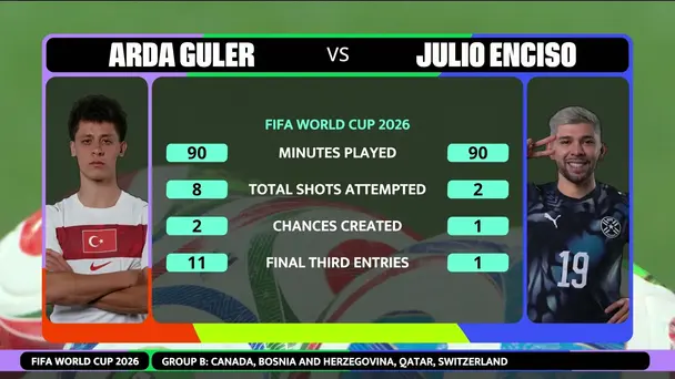 Güler vs Enciso | The Iconic Head to Head Showdown