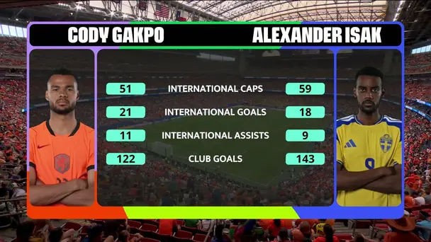 Gakpo vs Isak | The Iconic Head to Head Showdown