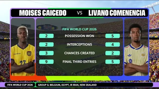 Caicedo vs Comenencia | The Iconic Head to Head Showdown