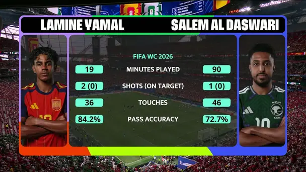 Yamal vs Al Dawsari | The Iconic Head to Head Showdown