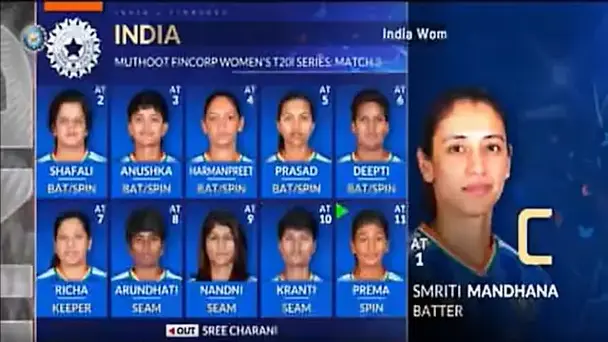 India’s XI!