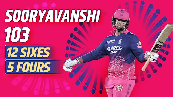 Sooryavanshi's 37-ball 103 vs SRH