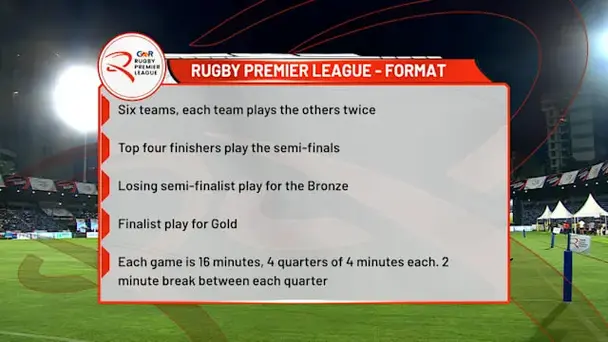 Rugby Premier League 2025: Format Explained