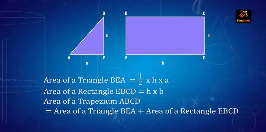 Learn About The Area of a Trapezium