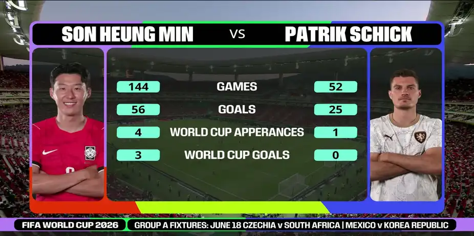 Heung-min vs Schick| The Iconic Head to Head Showdown