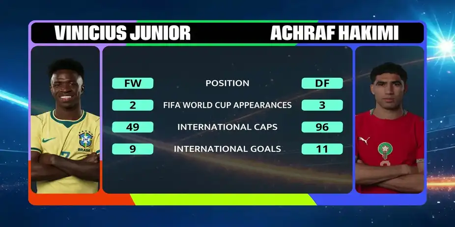 Vinicius Jr. vs Hakimi | The Iconic Head to Head Showdown