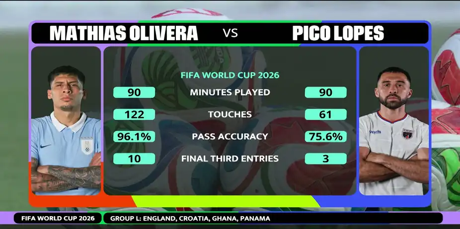 Olivera vs Lopes | The Iconic Head to Head Showdown