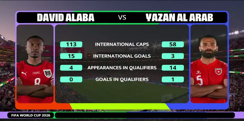 Alaba vs Al-Arab | The Iconic Head to Head Showdown