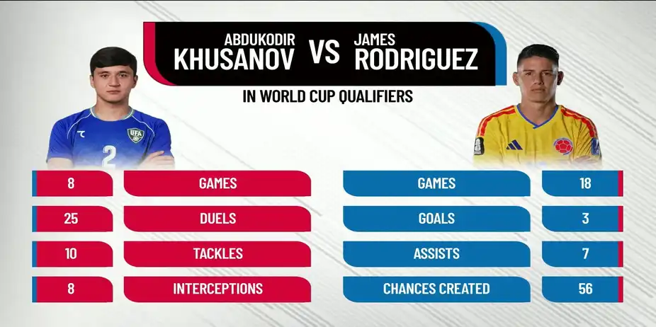 Khusanov vs Rodríguez | The Iconic Head to Head Showdown
