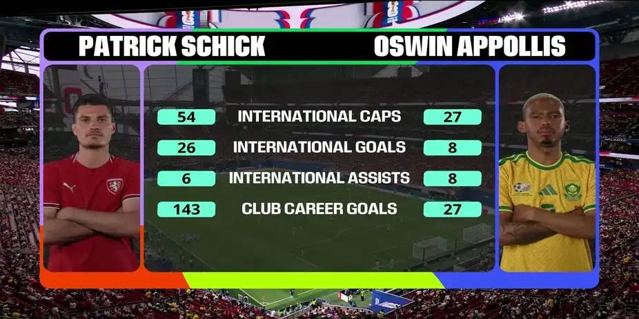 Schick vs Appollis | The Iconic Head to Head Showdown