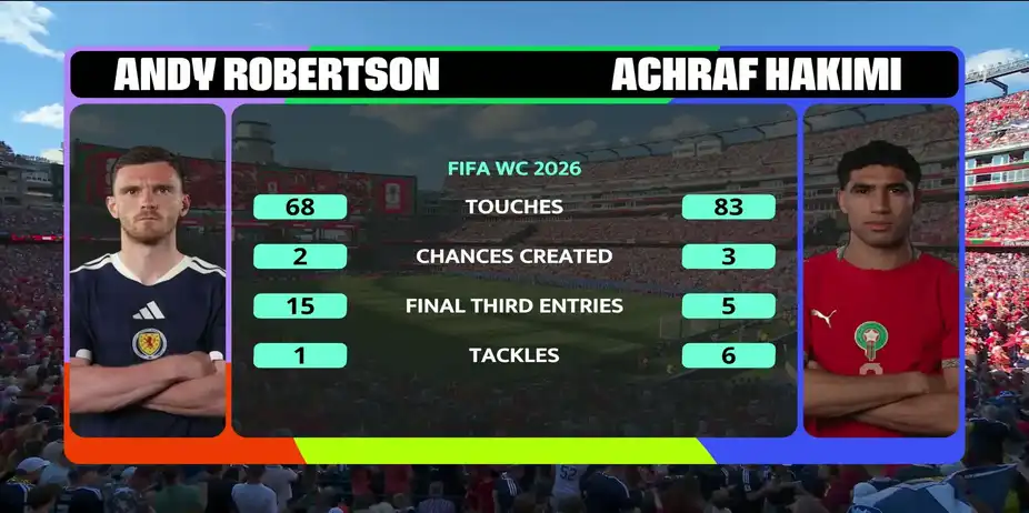 Robertson vs Hakimi | The Iconic Head to Head Showdown