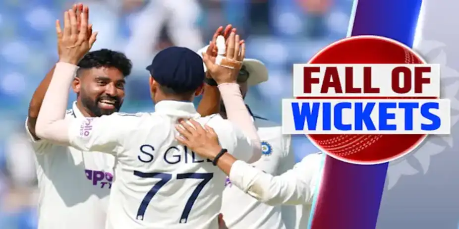 2nd Test, 2nd Inns: WI Fall of Wickets