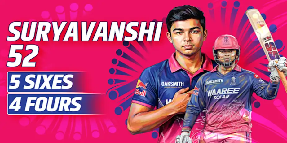 Suryavanshi's 17-ball 52 vs CSK