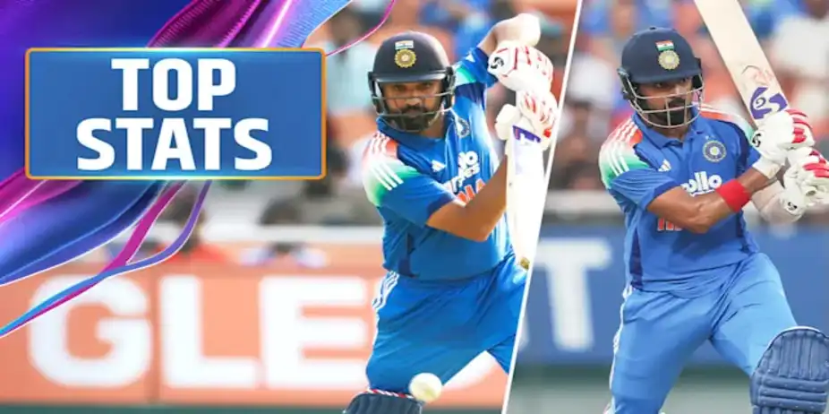 Rohit, KL Rahul Scale New Heights