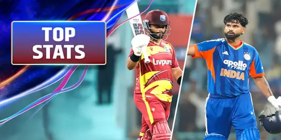 Shreyas’ Maiden Ton Trumps Hope’s Fifty vs IND