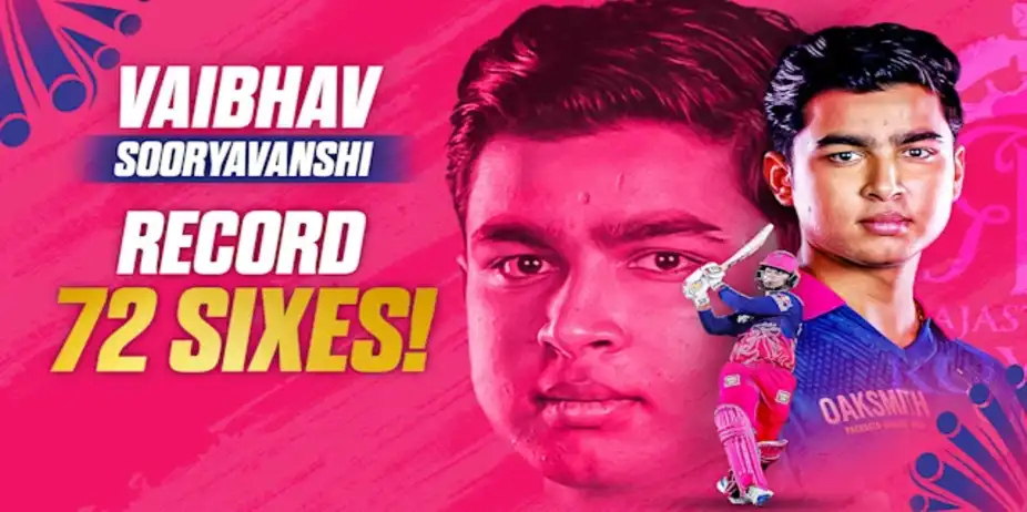 Record! Sooryavanshi Hits Most Sixes in a Season