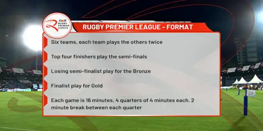 Rugby Premier League 2025: Format Explained
