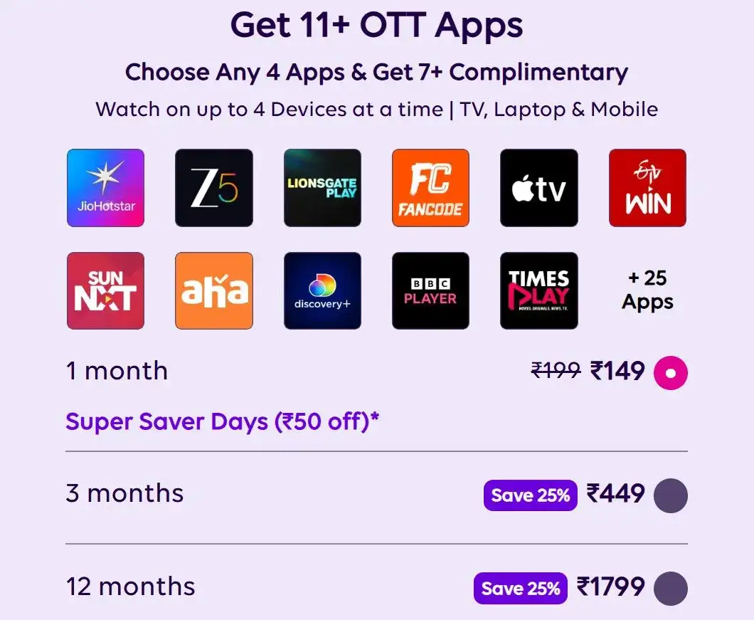 11+ OTT Apps Plan: Best Budget OTT Plan for Smart TV