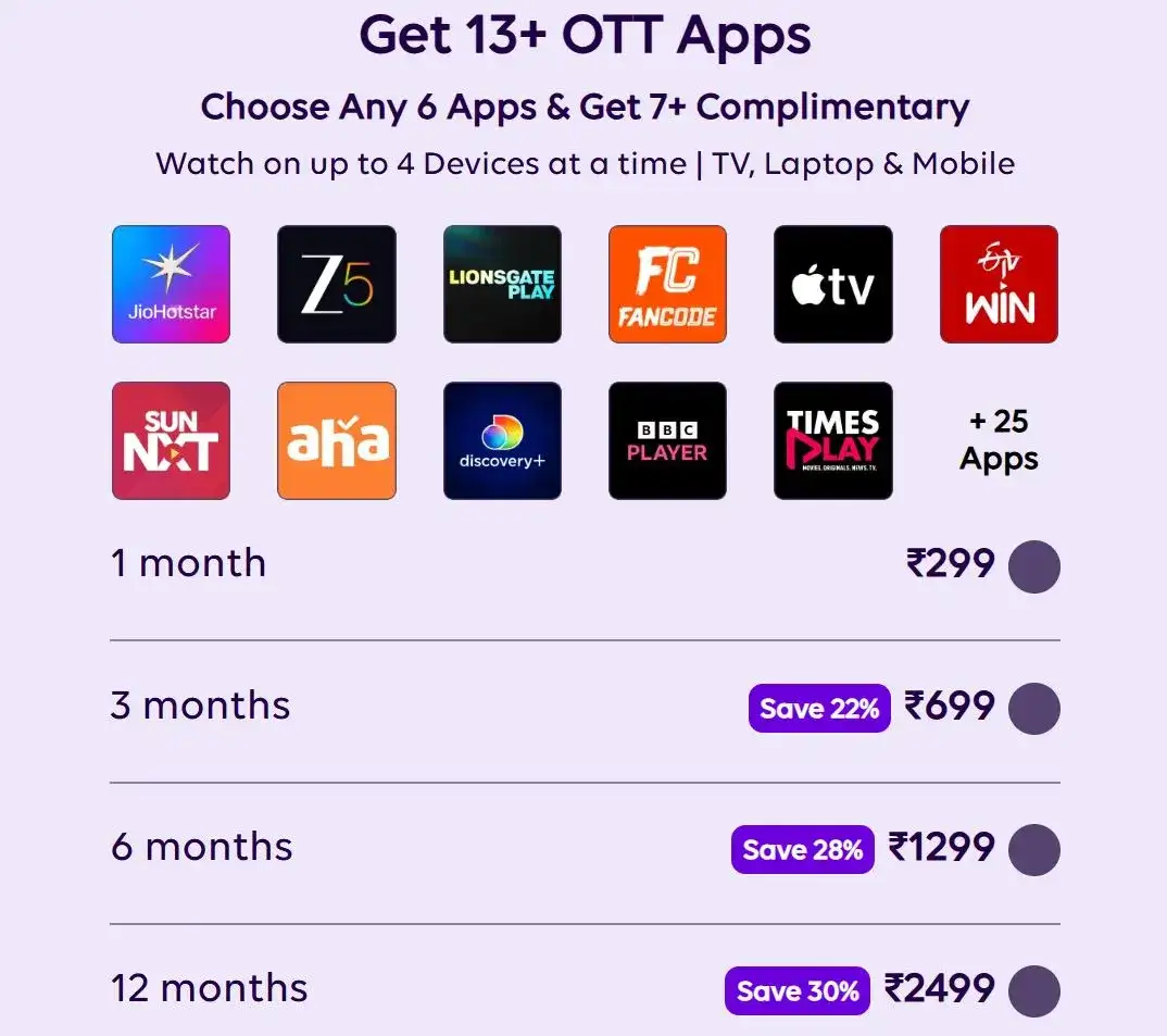 13+ OTT Apps Plan: Best Balanced OTT Bundle for Smart TV